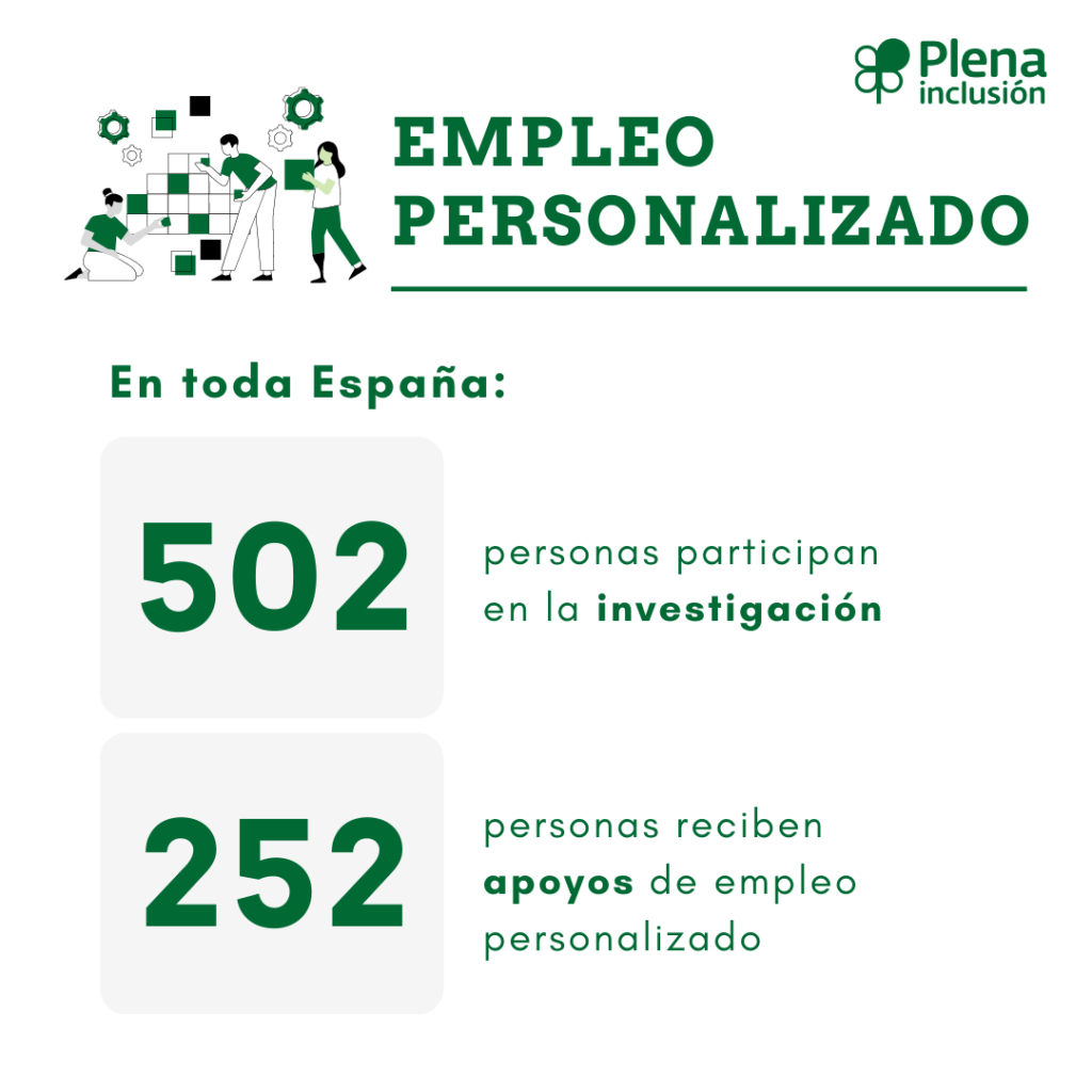 Proyecto de empleo personalizado. 502 personas participan en España