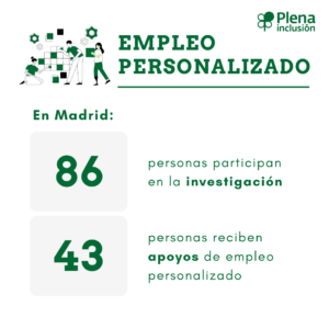 Proyecto de empleo personalizado. 86 personas participan en Madrid